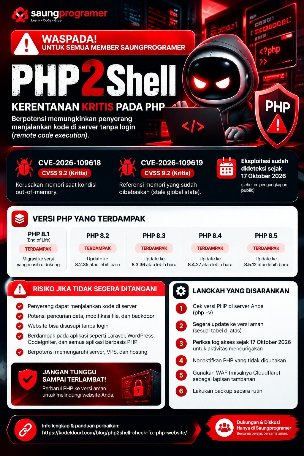 PHP2Shell 2026: Celah Kritis PHP dan Cara Mengatasinya